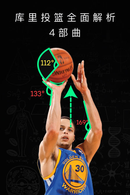 库里投篮全面解析4部曲