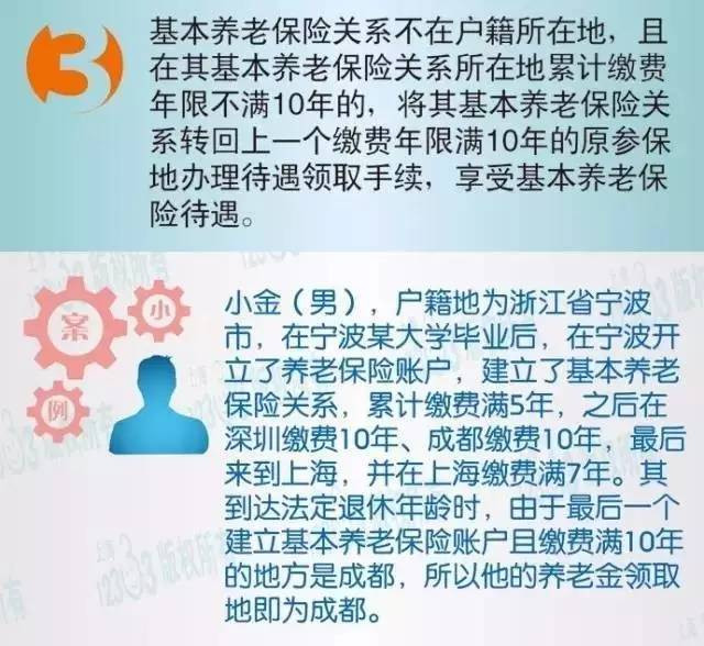 14省市退休金大排行8 14省市退休金大排行8