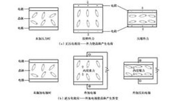 正压电效应