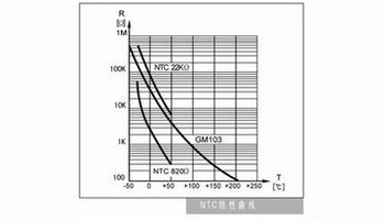 ntc-热敏电阻特性曲线