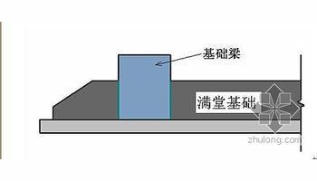 一般有板式(也叫无梁式)满堂基础,梁板式(也叫片筏式)满堂基础和箱形