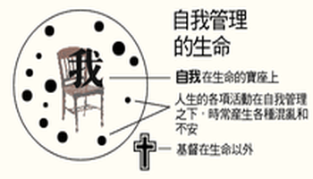 四个属灵的原则