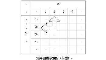 矩阵图