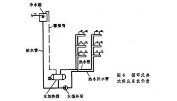 ②循环式.除供水管外还设有回水管.