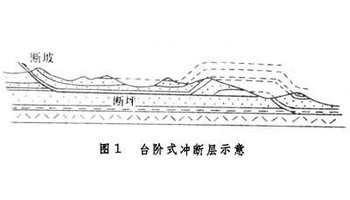 造成冲断层 即在一个软弱层内顺层滑动一段距离之后,斜切上覆强硬层而