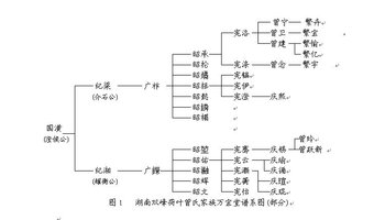 曾国藩家族