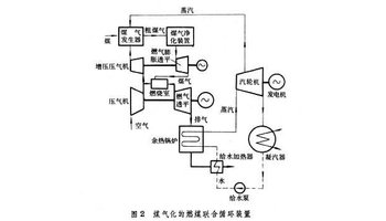 燃气-蒸汽联合循环装置