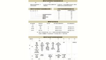 防爆标志的定义防爆标志是指用于描述防爆电气设备的防爆等级,温度