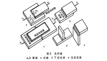 钢结构的连接形式有哪些?各有什么特点? 钢结构特点