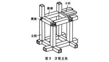 方框支架 由横梁,横撑和立柱各四条组成的榫式连接框架结构(图3).