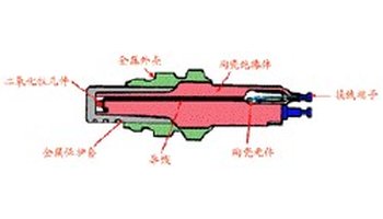 氧化钛型氧传感器