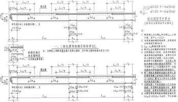 向上弯起的弯矩是负弯矩,反之,向下弯起的弯矩就是正弯矩;打个比方,你
