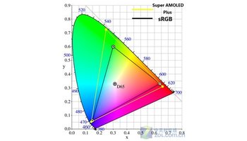 amoled和super amoled_amoled的缺点_super amoled 和amoled