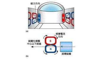 磁悬浮技术原理