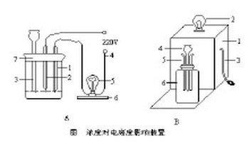 稀释定律