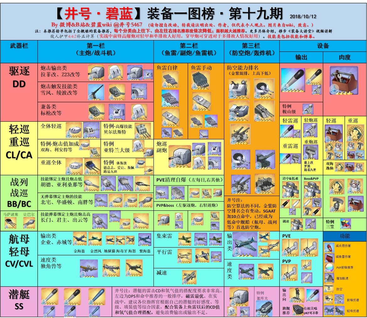 装备一图榜.jpg
