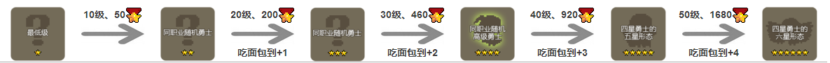 进化路线1.png