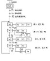 顺序功能图