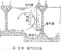 曝气沉砂池