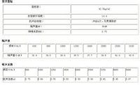 技术指标 隔声量 吸声系数