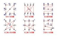 我见其人,人无我知,动则如意,叱声鬼随,急如水火,鼓舞风雷,变泽成山