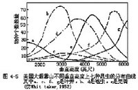 一般说来,群落的垂直分层越多,动物种类也越多.