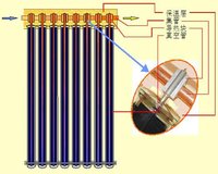 热管式真空管太阳能集热器
