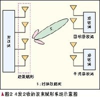 bf-波束成形