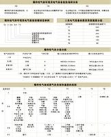 防爆标志的定义  防爆标志是指用于描述防爆电气设备的防爆等级,温度