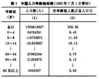 人口年龄结构