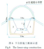 浅埋暗挖法