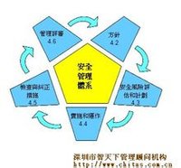 ISO28000的标准解析？