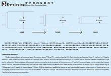 荧光灯的发展历史