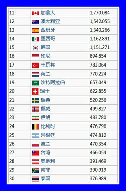 中国与世界gdp增速图_2017年世界各国gdp