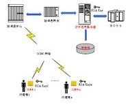手机选号_360百科