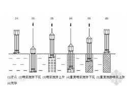 水泥搅拌桩施工质量控制要点