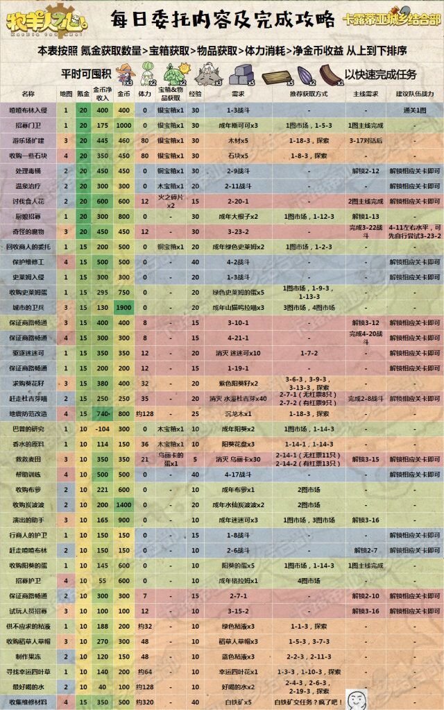 委托攻略.jpg