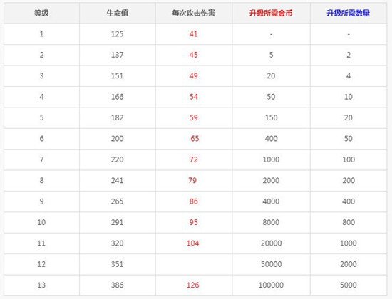 冷门白卡 《皇室战争》弓箭手的应用1.jpg