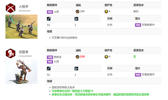 西班牙文明玩法4.png