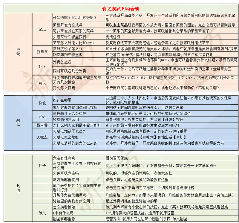食之契约FAQ.png