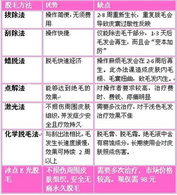 3店通用!【上海康栖美业美容】冰点E光永久性