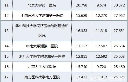 全国肾病十大医院排名_济南肾病医院(2)
