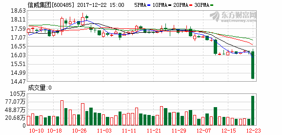 信威集团:国防科工局原则同意公司本次资产重组