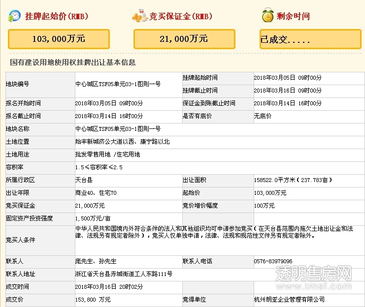 祥生15.38亿摘得天台首个城市综合体