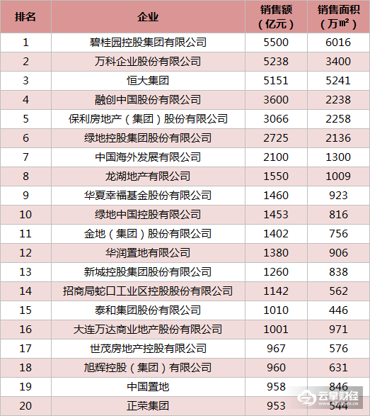看空楼市,被竞争对手抛开,潘石屹表示剩下的楼不卖了