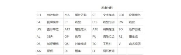 cad快捷键大全 cad常用命令_360新知