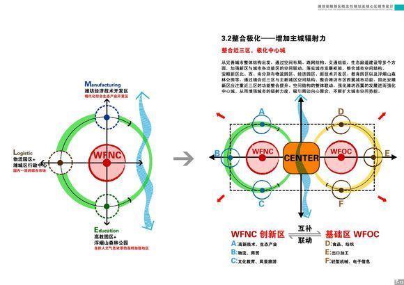 潍坊西部原来这么重要啊！鲁台安顺要崛起，潍坊版“雄安新区”！