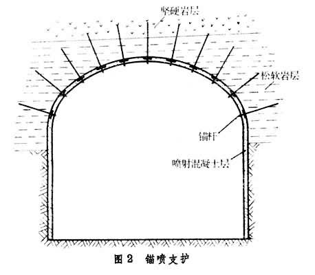 勘探水平坑道支护