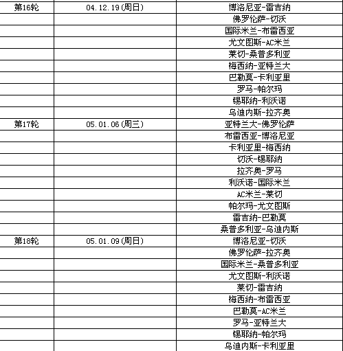 04~05年那不勒斯球员名单,再加上当赛季赛程