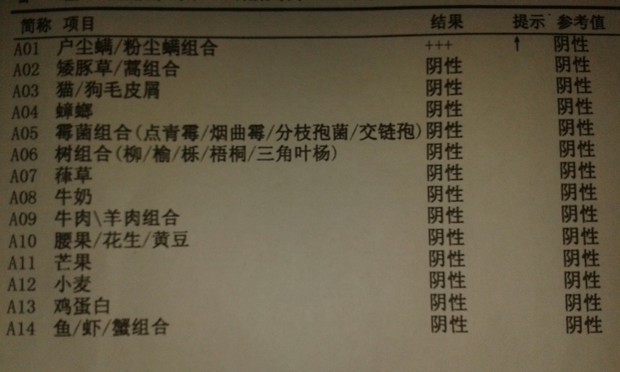 粉尘螨过敏性鼻炎日常生活中应该注意哪些?如何治疗?